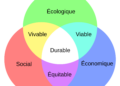 A quoi sert le développement durable ?