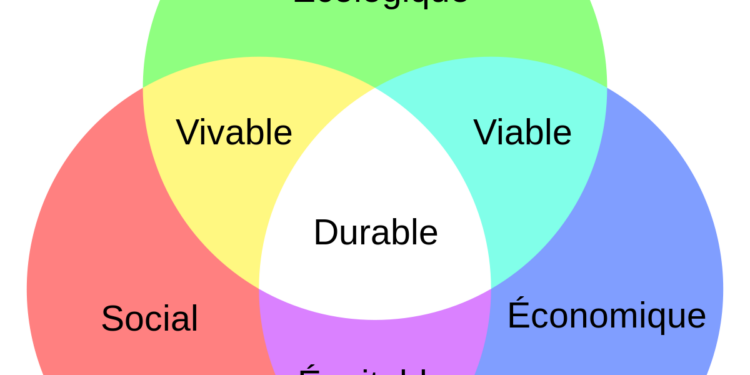 A quoi sert le développement durable ?